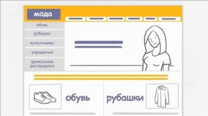 Грамотная настройка аккаунта Google Ads