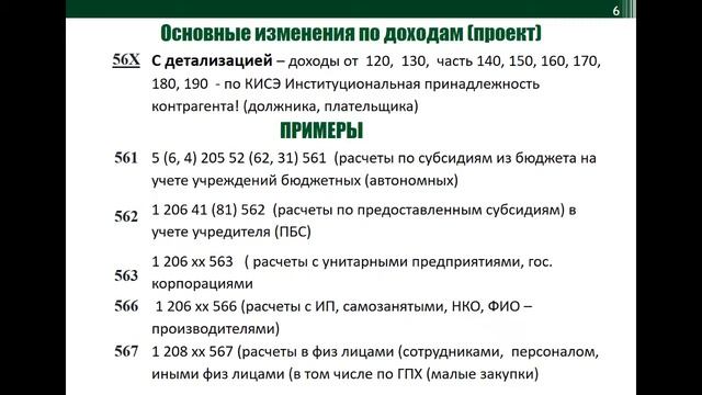 30.04.2019 19.Сивец С.В. смотреть онлайн