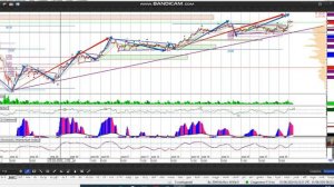 Фьючерс на нефть Brent 01-06