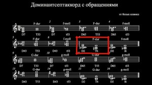 ДОМИНАНТСЕПТАККОРД С ОБРАЩЕНИЯМИ. Построение, игра и пение от белых клавиш.