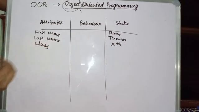 Object Oriented Programming Concepts in Java | ICSE 9/10 | Objects | Class | Methods || Hindi