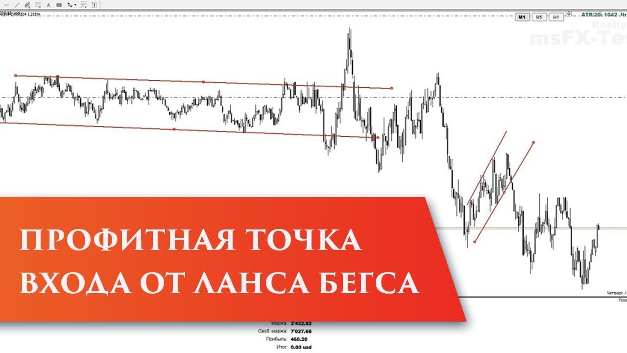 Price Action с Лансом Бегсом – Выведи скальпинг на новый уровень