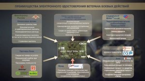 Министерством обороны РФ разработано электронное удостоверение ветерана боевых действий «СВОи»