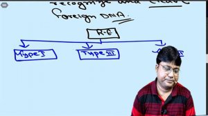 Restriction enzyme