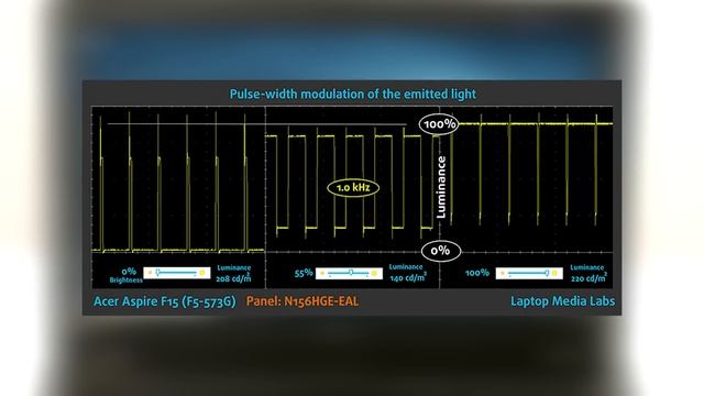Acer Aspire F 15 (F5-573G) review – a big step forward смотреть онлайн