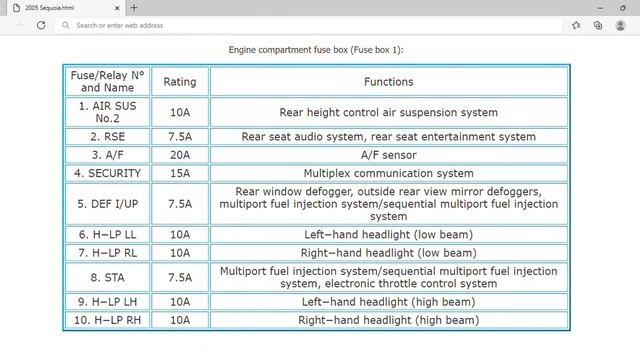 2005 Toyota Sequoia Fuse Box Info  Fuses  Location  Diagrams  Layout