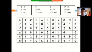 Доклад последние цифры степеней Брыгалов Айтал