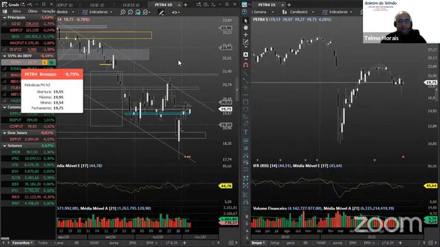 Domingão do Telmão e a Dança dos ativos смотреть онлайн