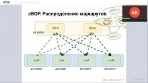 Сравнение подходов построения Underlay сети с использованием BGP