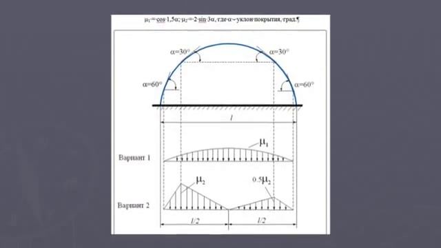 NormaCS: СНиП «Нагрузки и воздействия» смотреть онлайн