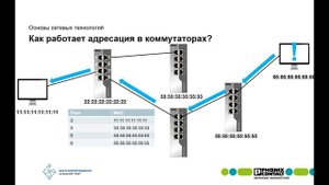 Цифровая подстанция. Применение стандарта МЭК 61850
