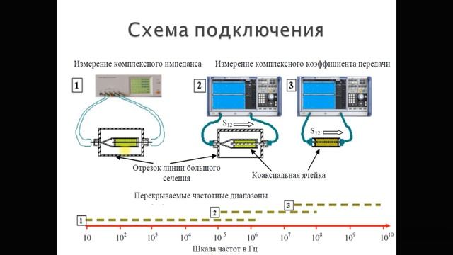 124 заседания 2 доклад Суслов К.Н. смотреть онлайн