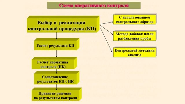 Элементы системы внутреннего контроля смотреть онлайн
