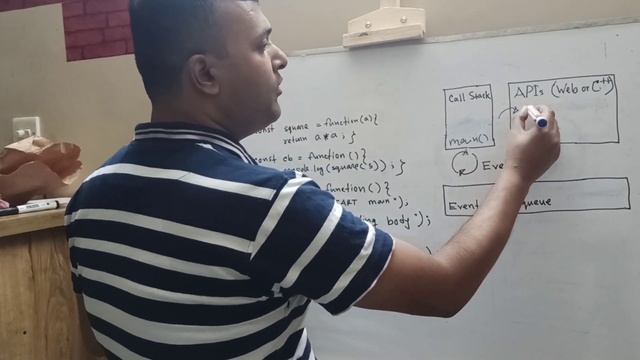 Understanding event loop in node.js #node.js #Event_Loop