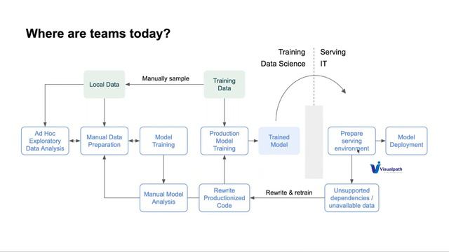 MLOps: Continuous delivery and automation pipelines in Machine Learning смотреть онлайн