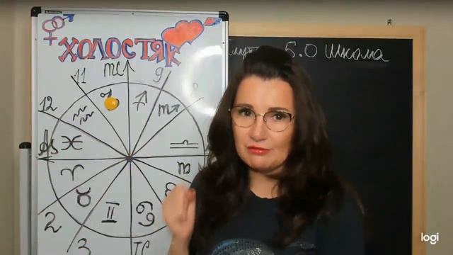 Низкие вибрации знаков зодиака. Часть 2 + Поведение знаков в кризисной ситуации. смотреть онлайн