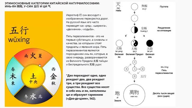 Курс по китайской иероглифике: урок 9. Разбор ключей. Этимология иероглифов.