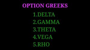 Option Trading part 7 (Option Greeks- Delta)