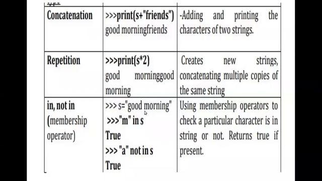 String Datatype in Python Programming Explained in Tamil with Demo