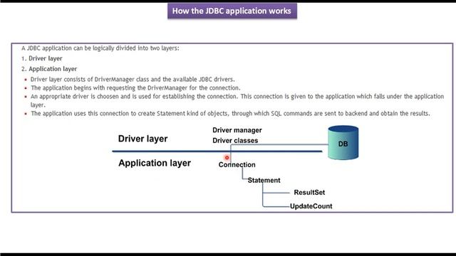 How does the JDBC Application work? | JDBC