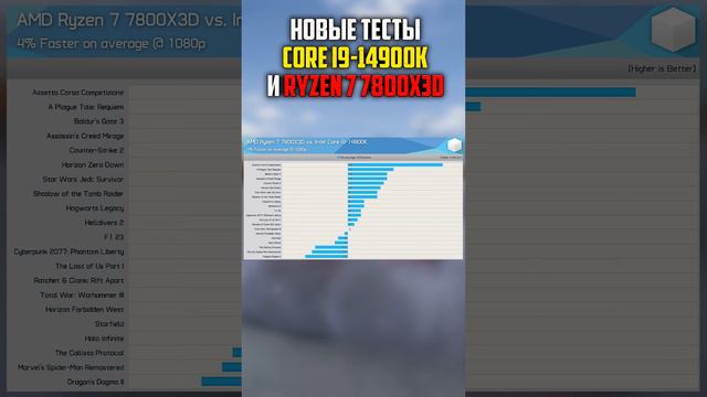 СРАВНИТЕЛЬНЫЕ ТЕСТЫ CORE I9 14900K С ПРОФИЛЕМ EXTREME И RYZEN 7 7800X3D #CORE914900K #RYZEN77800X3D