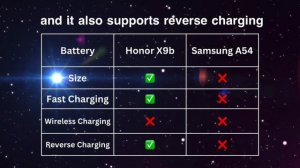Honor X9b vs Samsung A54 5G ?