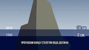 КАК ИЗМЕНИТСЯ ЗЕМЛЯ, КОГДА ВСЕ ЛЕДНИКИ РАСТАЮТ