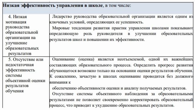 Об алгоритме действий управленческой команды школы для перехода в эффективный режим работы.