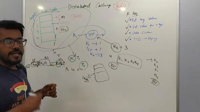 System Design - Building Distributed Cache like Redis, Memcached | System Design Interview Question смотреть онлайн