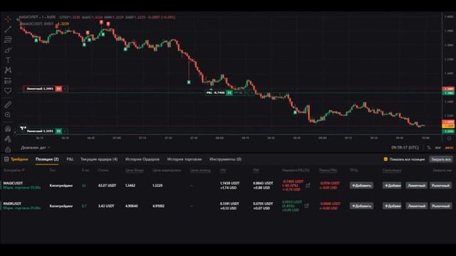 Торговый день 03.02.2024 торговыероботы trading gridbot cripto