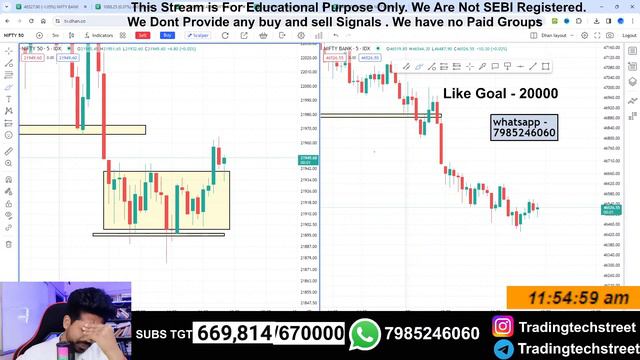 22 February Live Trading | Live Intraday Trading Today | Bank Nifty option trading live Nifty 50