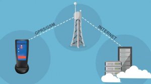 Система контроля сотрудников охраны и технического персонала Контролёр-3