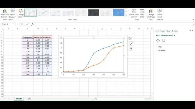 Plotting Bacterial Growth Curve in Excel смотреть онлайн