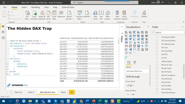 The Hidden DAX Trap In Power BI