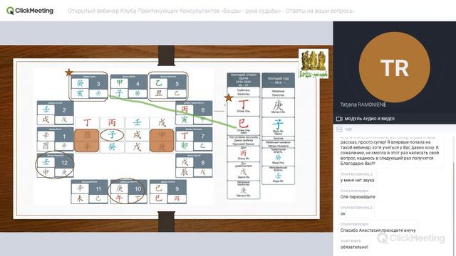 Открытый вебинар «Бацзы рука судьбы» Ответы на ваши вопросы (Февраль) Вопрос 2 смотреть онлайн