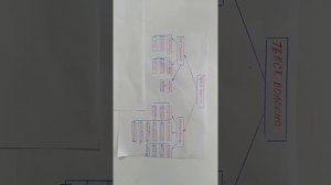 Материаловедение.Волокна животного происхождения.