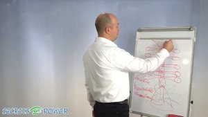 Биоэнергетика Курс 'Пробуждение' Занятие 1 Духовное пробуждение Чакры Сергей Ратнер