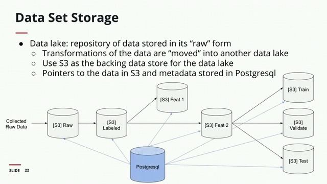 DataOpsDC 3/19/2020 - Prodigy - An annotation tool powered by active learning. смотреть онлайн
