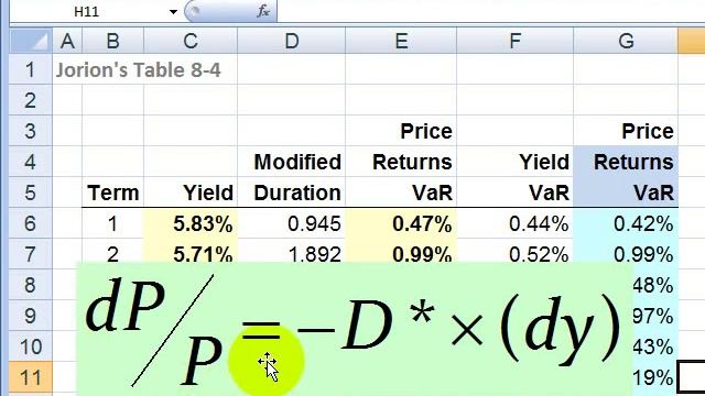 FRM: Bond returns value at risk (VaR) as bond risk