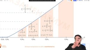 Изомеры алканов | Изомерия углеродного скелета | Даниил Разуваев | Экзаменариум