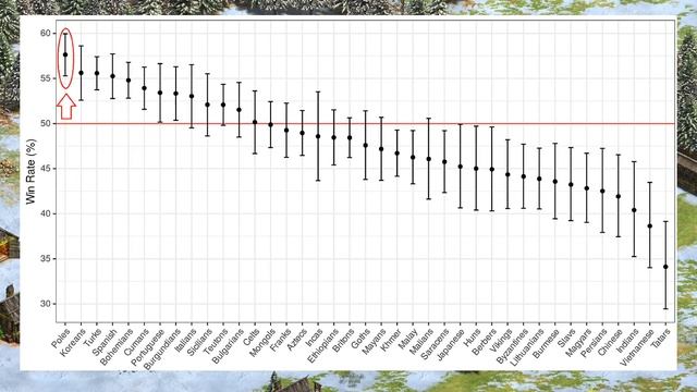 Are Poles and Bohemians too strong? смотреть онлайн