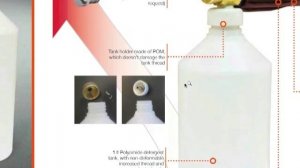 Система бесконтактной мойки No Touch: пенокомплекты CdR