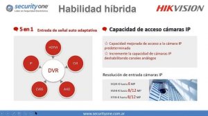 Webinar Color Vu + AcuSense | Hikvision