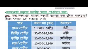 URBANAISATION IN INDIA  (CLASS-X ) ভারতের নগরায়ন