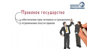 Правовое государство ? Школа обществознания 9 класс
