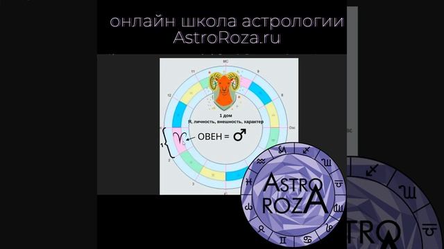 Про Овнов. Характеристика знака Овен. ОВНЫ. смотреть онлайн