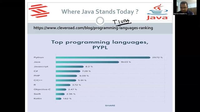 Lecture 3-1|| History of Java and Types of Java Applications - SCALive смотреть онлайн