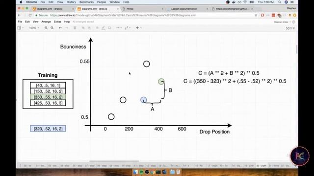 27 - Normalization with MinMax | Machine Learning with Javascript Complete Tutorial
