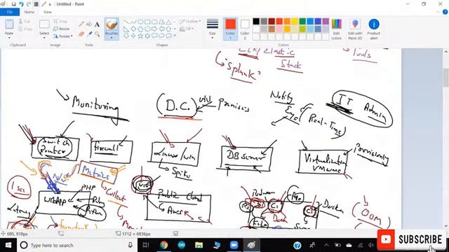 Grafana and Prometheus Tutorial - Part 2 | Monitoring & Alerting Devops Tools #grafana #prometheus смотреть онлайн