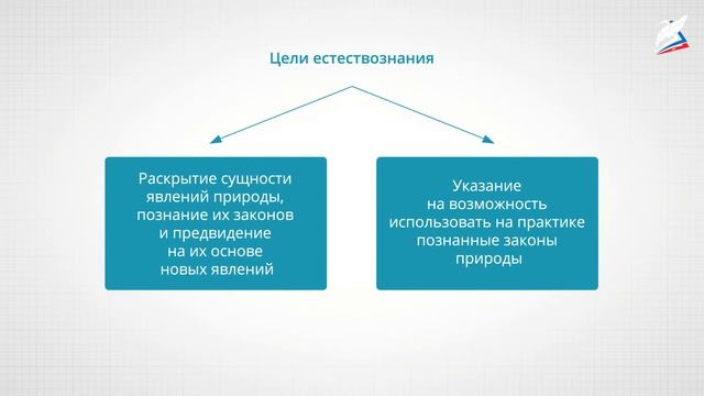 Естествознание как познавательная деятельность